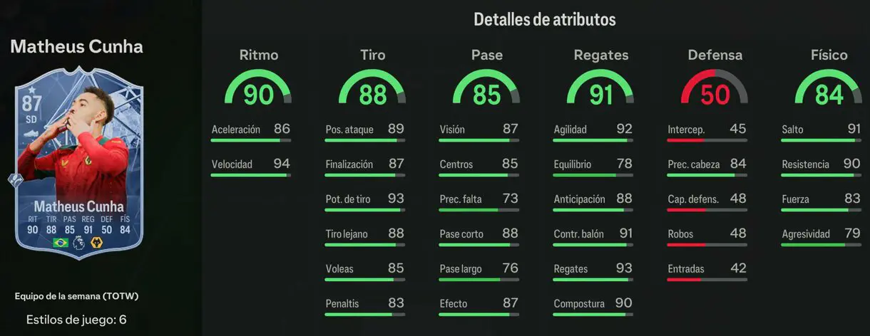Stats in game Cunha IF EA Sports FC 24 Ultimate Team