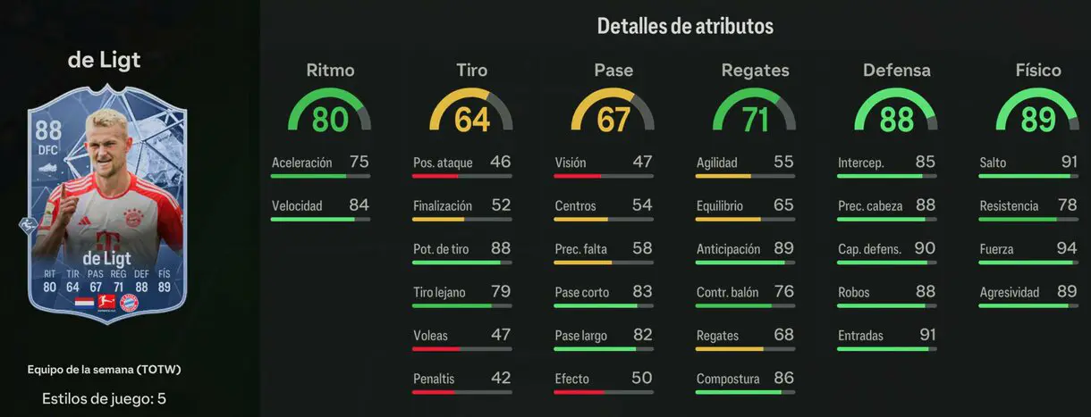 Stats in game de Ligt IF EA Sports FC 24 Ultimate Team