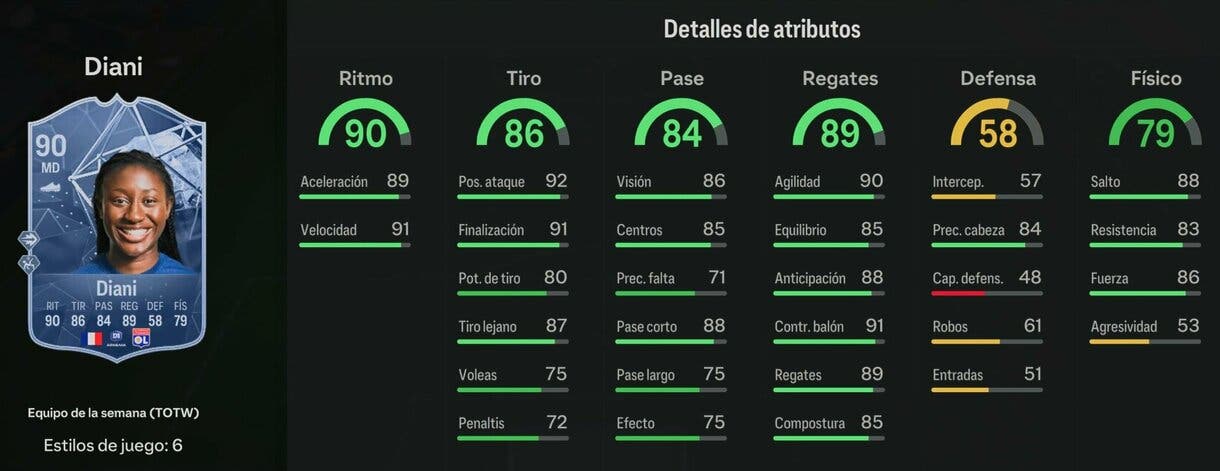 Stats in game Diani IF EA Sports FC 24 Ultimate Team