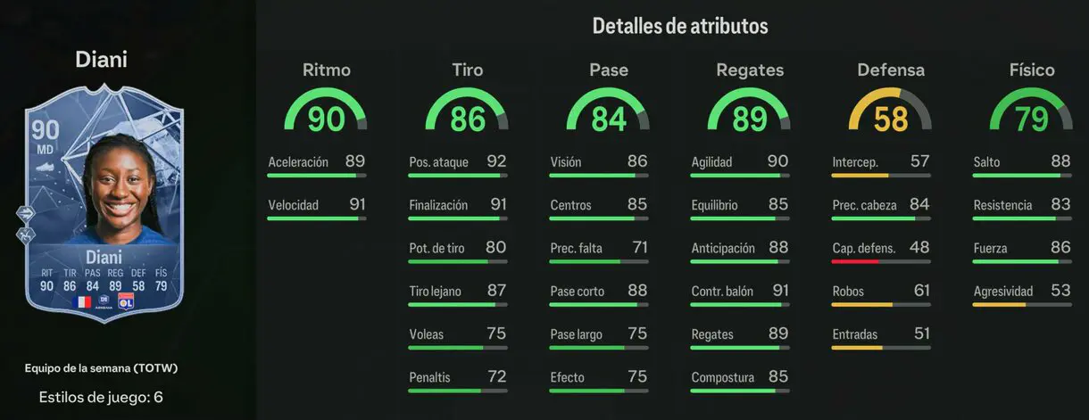 Stats in game Diani IF EA Sports FC 24 Ultimate Team
