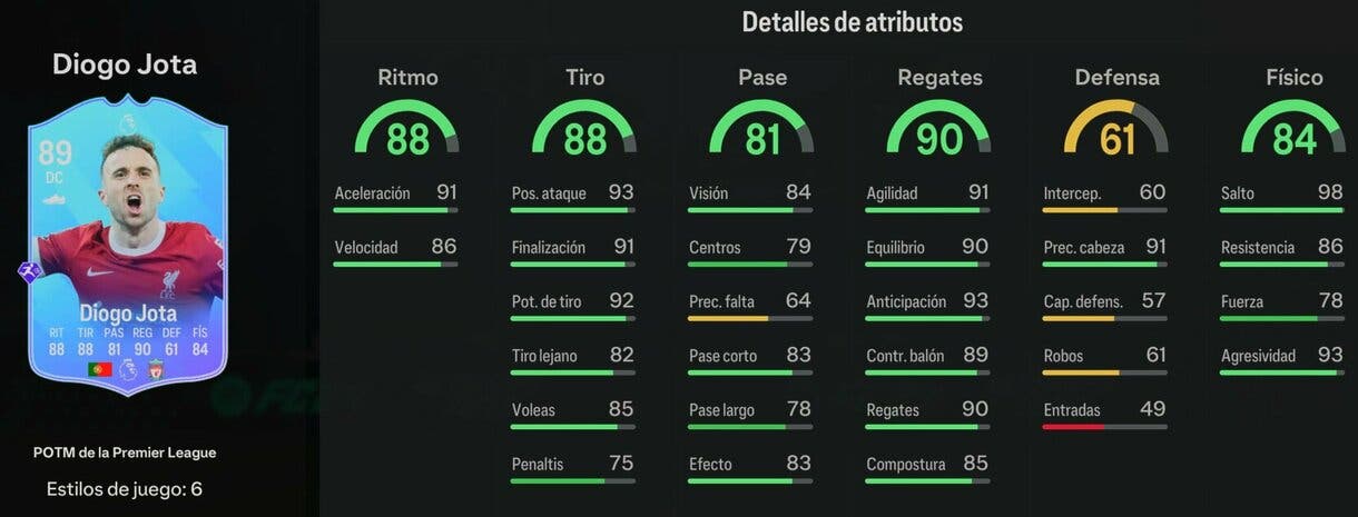 Stats in game Diogo Jota POTM de la Premier League EA Sports FC 24 Ultimate Team