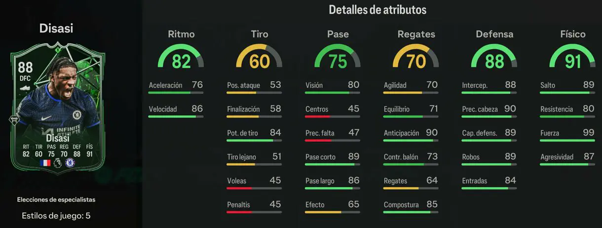 Stats in game Disasi Pundit Picks EA Sports FC 24 Ultimate Team
