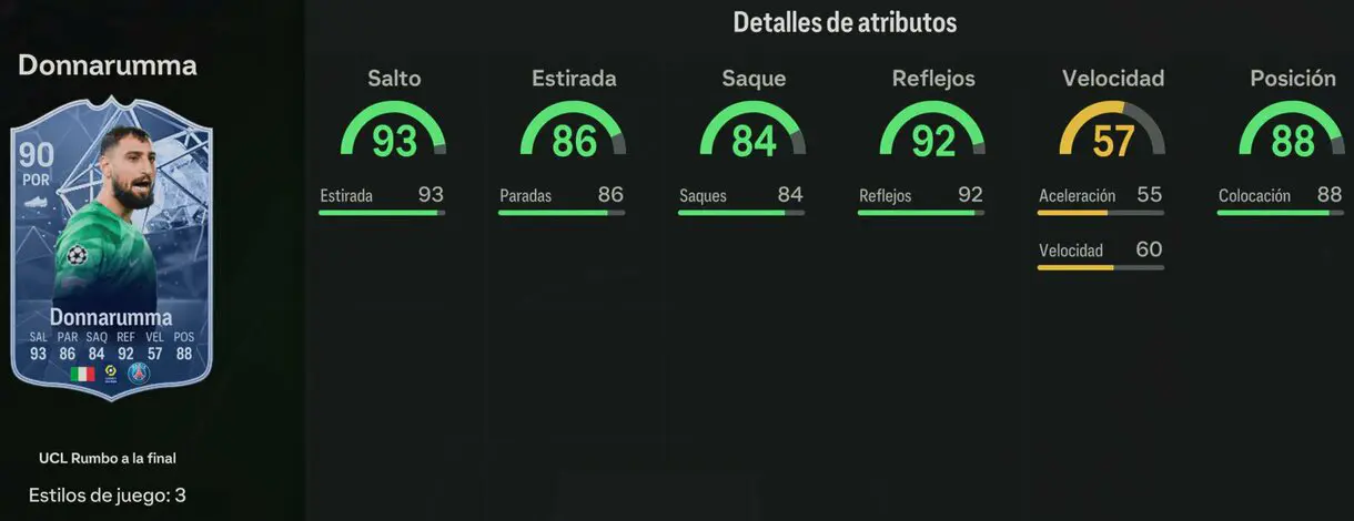 Stats in game Donnarumma RTTF 90 EA Sports FC 24 Ultimate Team