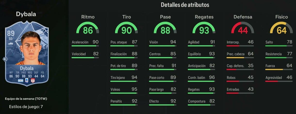 Stats in game Dybala TIF EA Sports FC 24 Ultimate Team