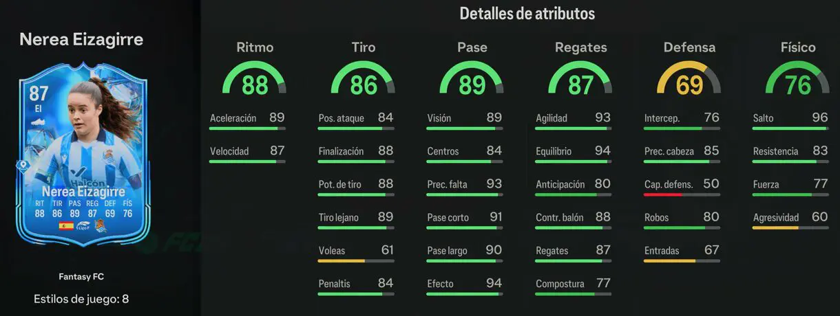 Stats in game Nerea Eizagirre Future Stars EA Sports FC 24 Ultimate Team