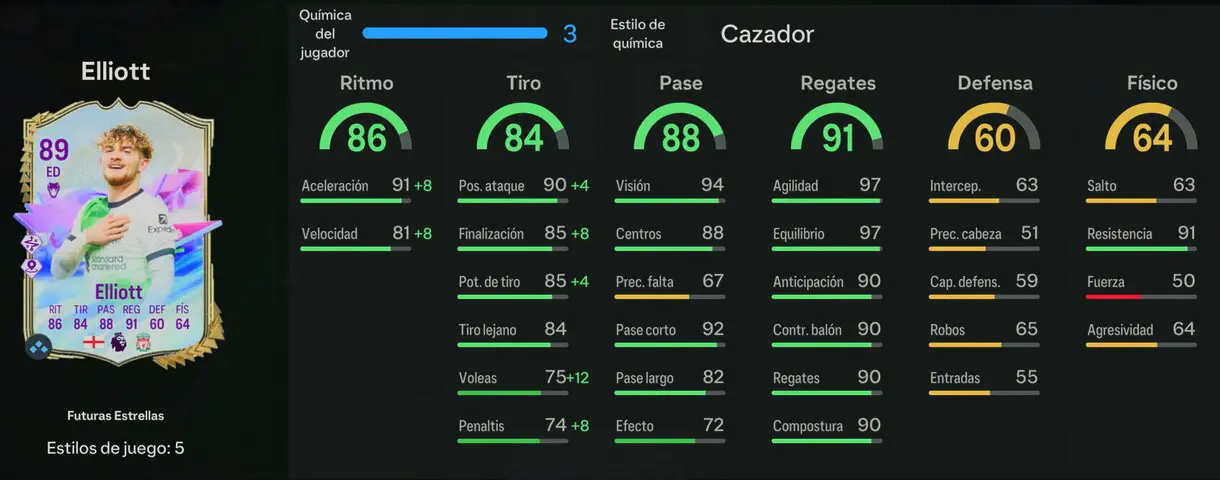 Stats in game Elliot Future Stars EA Sports FC 24 Ultimate Team