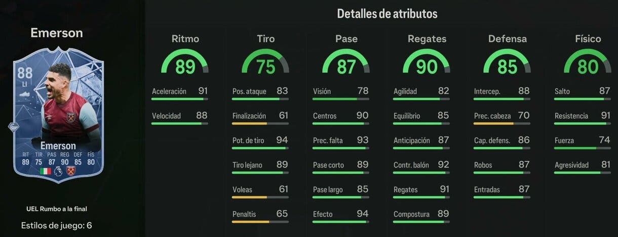 Stats in game Emerson RTTF 88 EA Sports FC 24 Ultimate Team
