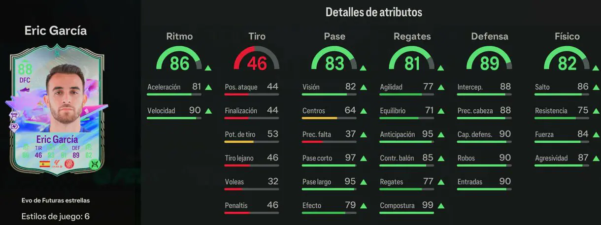 Stats in game Eric García Evo de Futuras estrellas EA Sports FC 24 Ultimate Team