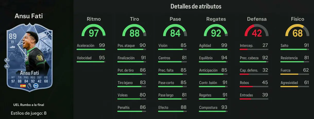 Stats in game Ansu Fati RTTF EA Sports FC 24 Ultimate Team