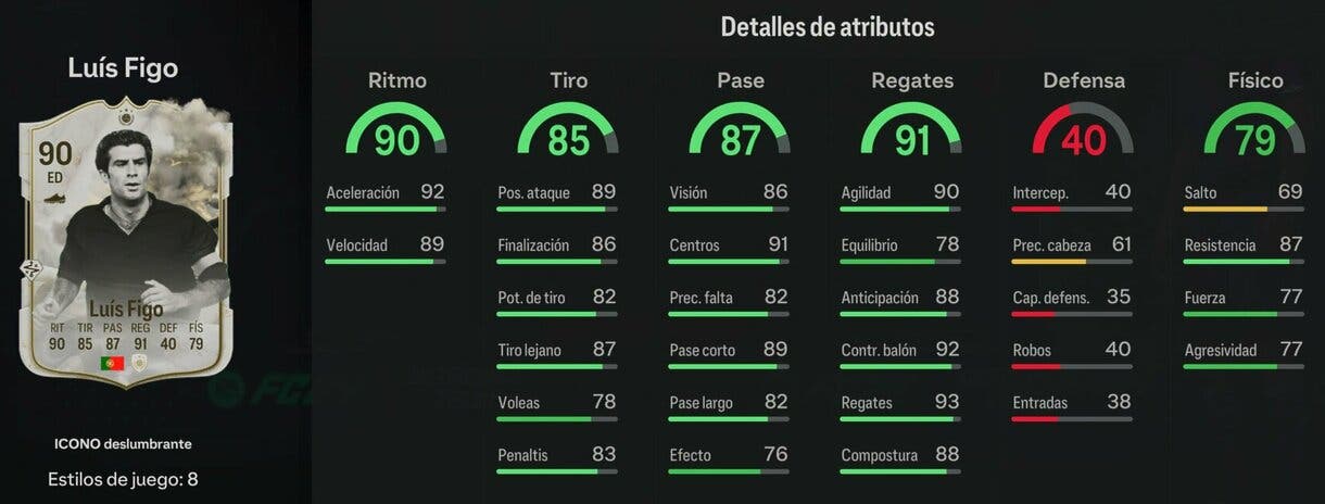 Stats in game Figo Icono Deslumbrante EA Spots FC 24 Ultimate Team