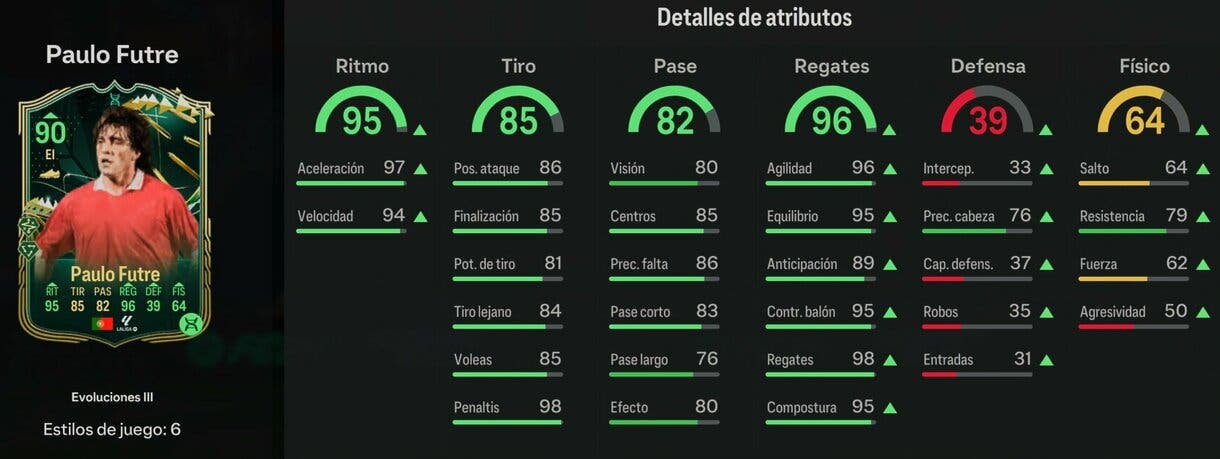 Stats in game Paulo Futre Héroe básico Evoluciones III EA Sports FC 24 Ultimate Team