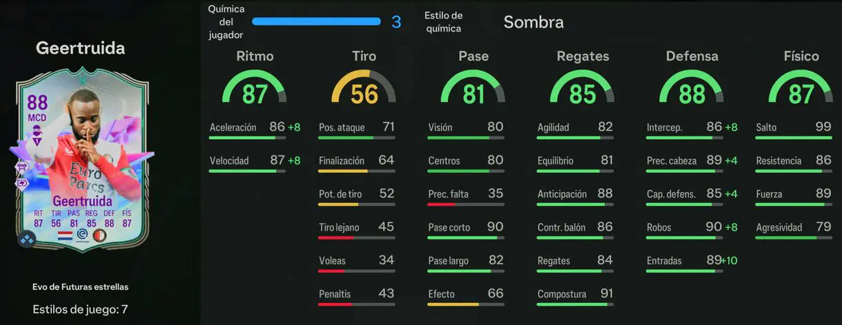Stats in game Geertruida de Futuras estrellas EA Sports FC 24 Ultimate Team