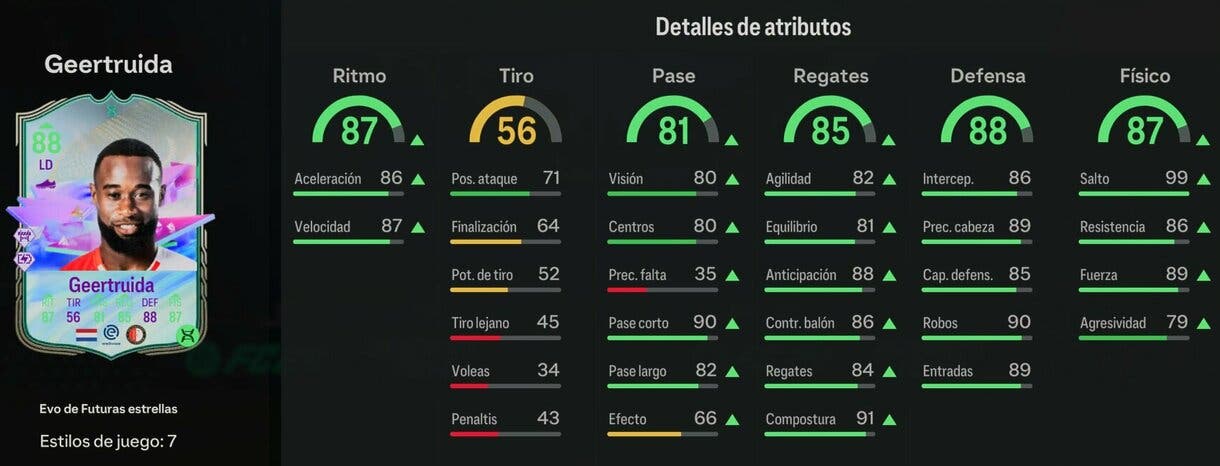Stats in game Geertruida Evo de Futuras estrellas EA Sports FC 24 Ultimate Team