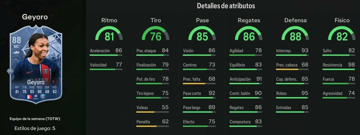 Stats in game Geyoro IF EA Sports FC 24 Ultimate Team