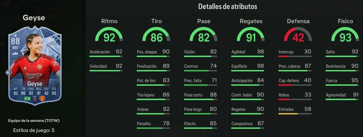 Stats in game Geyse IF EA Sports FC 24 Ultimate Team