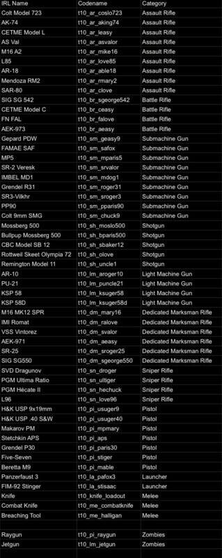 Estas son las 55 armas que tendrá Call of Duty Black Ops Gulf War de lanzamiento
