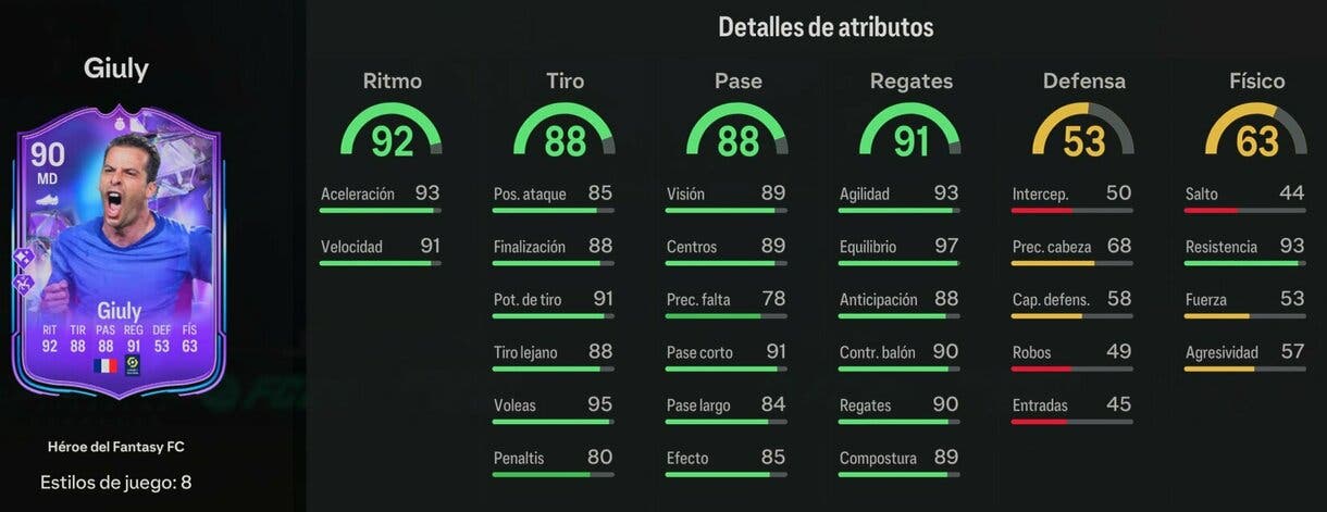 Stats in game Giuly Héroe del Fantasy FC EA Sports FC 24 Ultimate Team