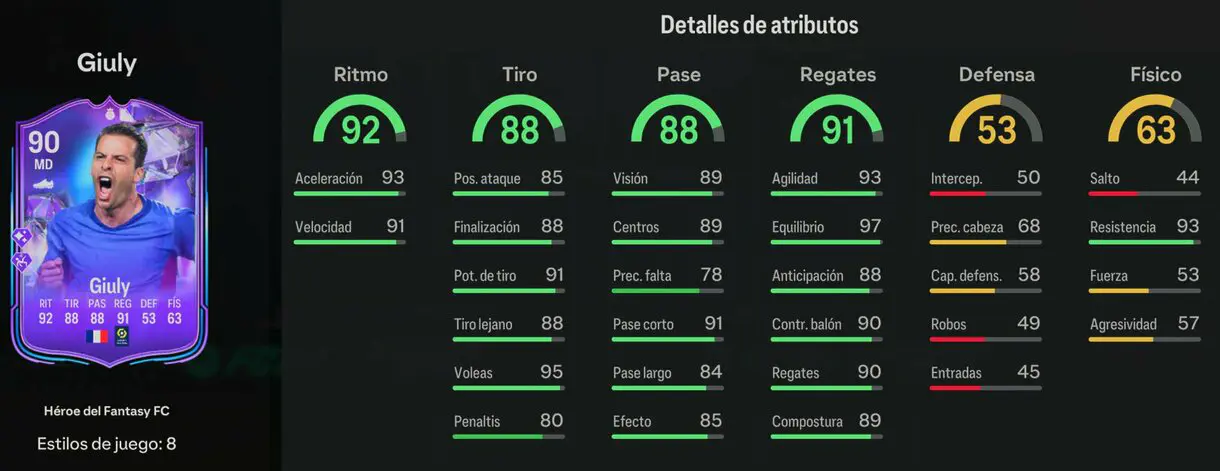 Stats in game Giuly Héroe del Fantasy FC EA Sports FC 24 Ultimate Team