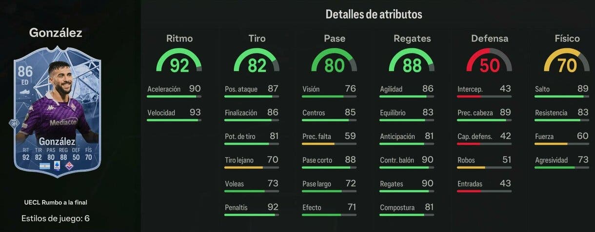 Stats in game González RTTF EA Sports FC 24 Ultimate Team
