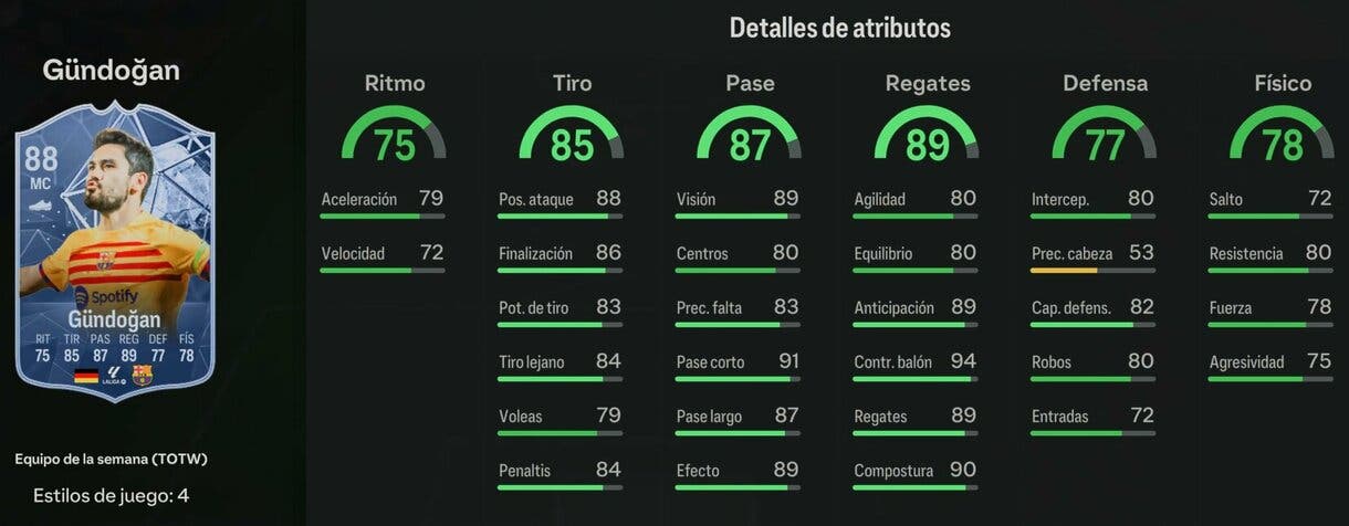 Stats in game Gündogan IF EA Sports FC 24 Ultimate Team