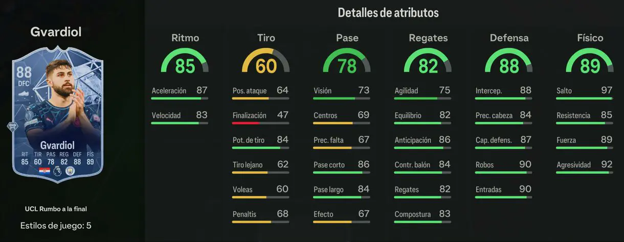 Stats in game Gvardiol RTTF 88 EA Sports FC 24 Ultimate Team