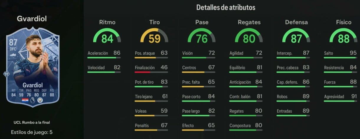 Stats in game Gvardiol RTTF EA Sports FC 24 Ultimate Team