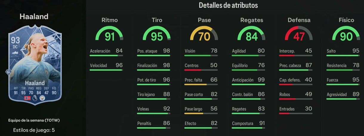 Stats in game Haaland SIF EA Sports FC 24 Ultimate Team