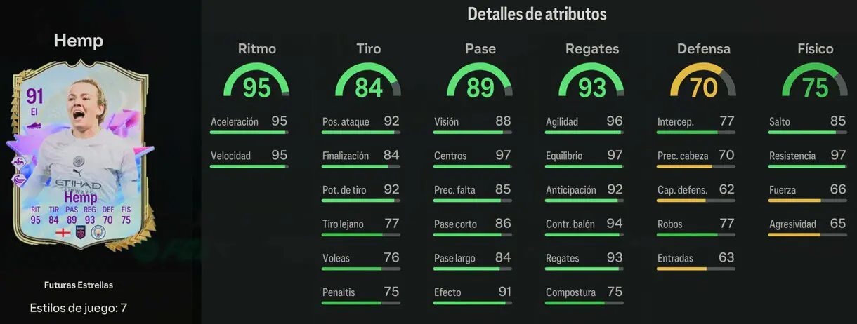 Stats in game Hemp Future Stars EA Sports FC 24 Ultimate Team