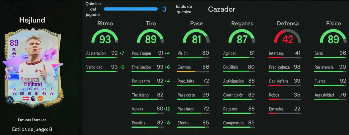 Stats in game Hojlund Future Stars EA Sports FC 24 Ultimate Team
