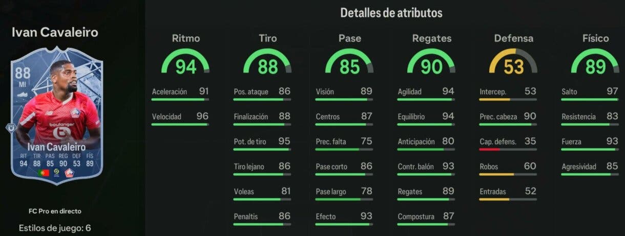 Stats in game Ivan Cavaleiro FC Pro Live 88 EA Sports FC 24 Ultimate Team