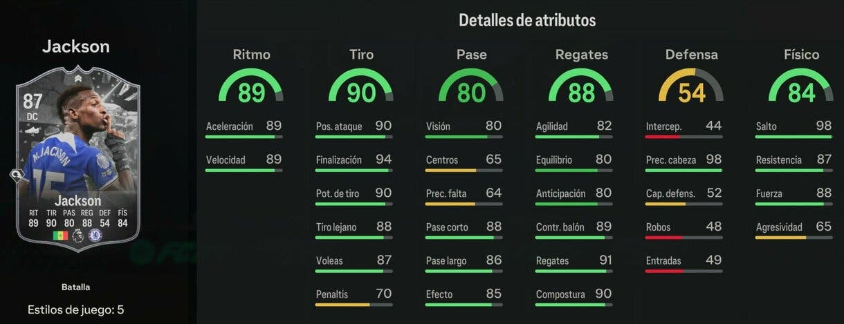 Stats in game Jackson Showdwon EA Sports FC 24 Ultimate Team