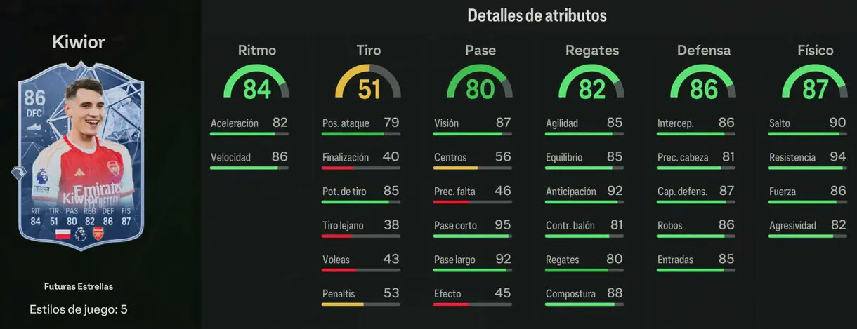 Stats in game Kiwior Future Stars EA Sports FC 24 Ultimate Team
