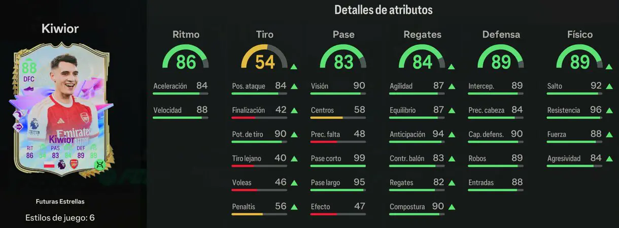 Stats in game Kiwior Future Stars 88 evolucionado 89 EA Sports FC 24 Ultimate Team
