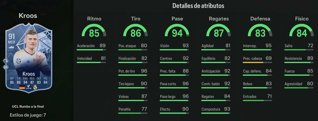 Stats in game Kroos RTTF 91 EA Sports FC 24 Ultimate Team