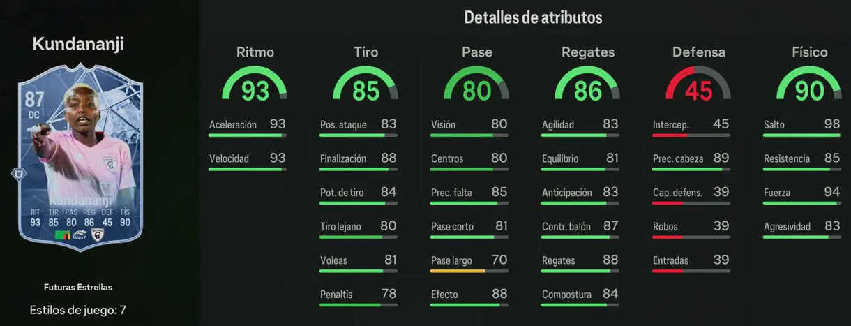 Stats in game Kundananji Future Stars EA Sports FC 24 Ultimate Team