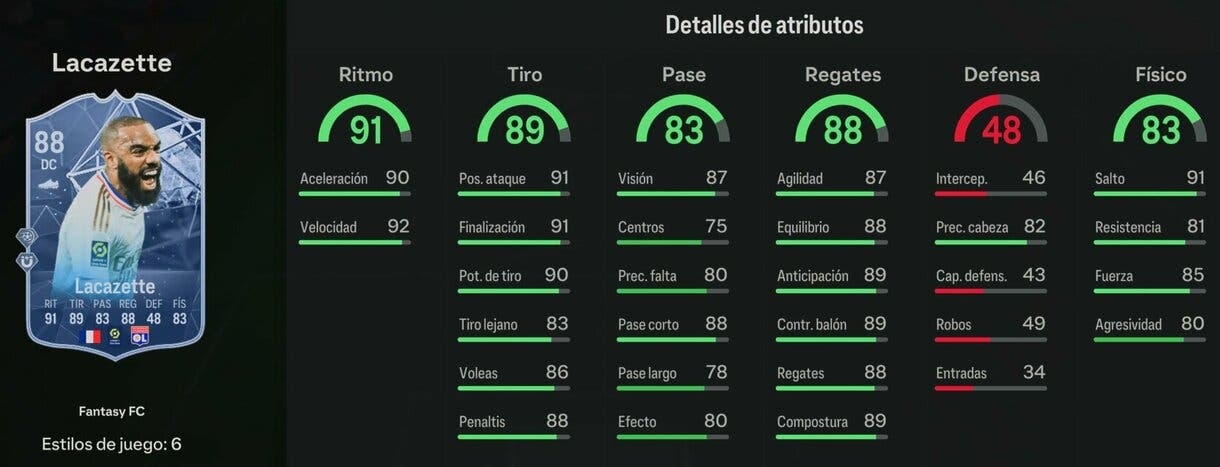 Stats in game Lacazette Fantasy FC EA Sports FC 24 Ultimate Team