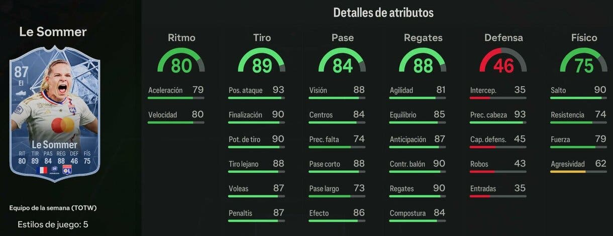 Stats in game Le Sommer IF EA Sports FC 24 Ultimate Team