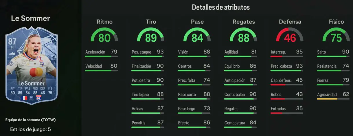 Stats in game Le Sommer IF EA Sports FC 24 Ultimate Team