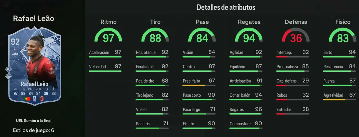 Stats in game Leao RTTF 92 EA Sports FC 24 Ultimate Team