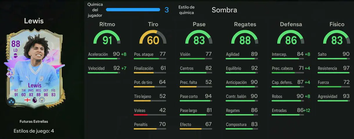 Stats in game Lewis Future Stars EA Sports FC 24 Ultimate Team