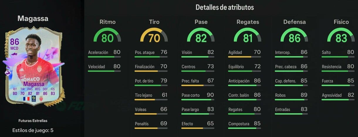 Stats in game Magassa Futuras Estrellas EA Sports FC 24 Ultimate Team