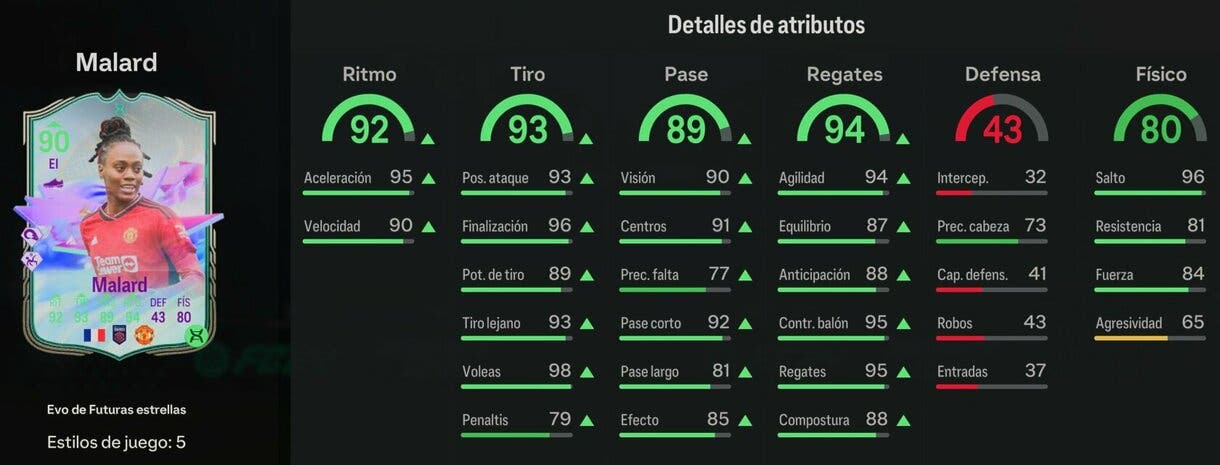 Stats in game Malard Evo de Futuras Estrellas EA Sports FC 24 Ultimate Team