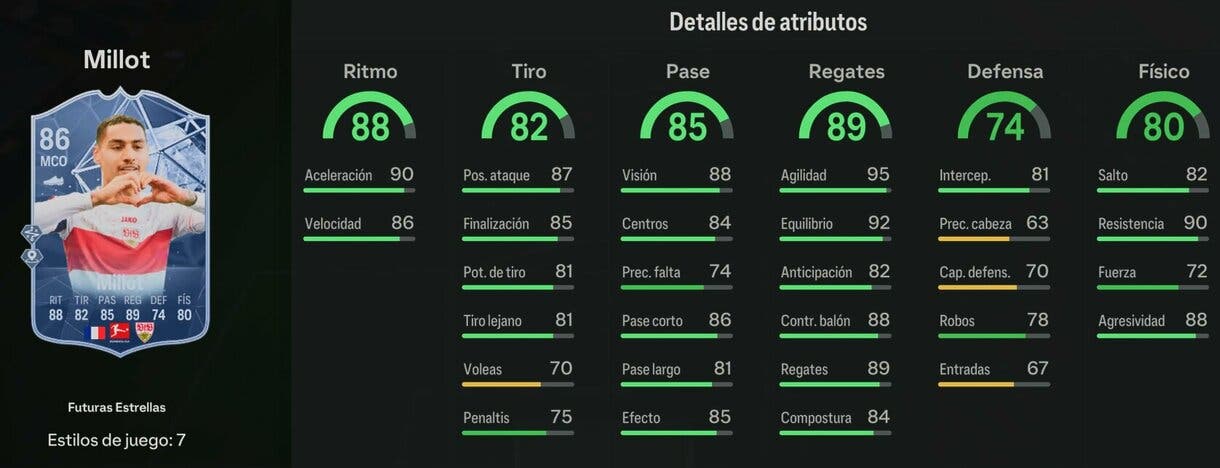 Stats in game Millot Future Stars EA Sports FC 24 Ultimate Team