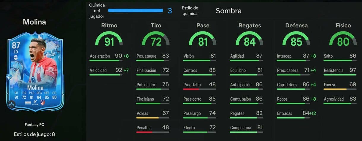 Stats in game Molina Fantasy FC EA Sports FC 24 Ultimate Team