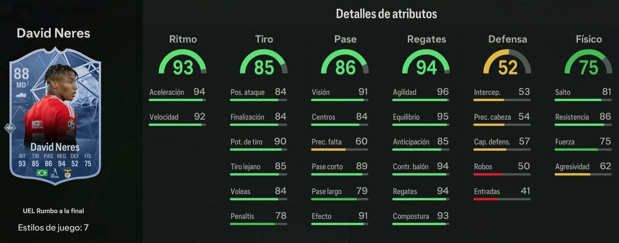 Stats in game Neres RTTF 88 EA Sports FC 24 Ultimate Team