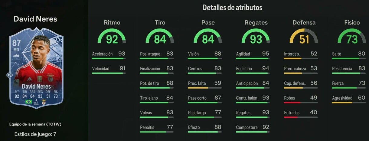 Stats in game David Neres SIF EA Sports FC 24 Ultimate Team