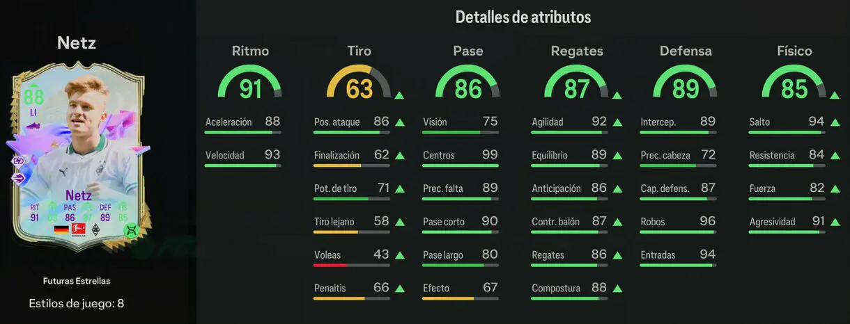 Stats in game Netz Future Stars 88 evolucionado 89 EA Sports FC 24 Ultimate Team