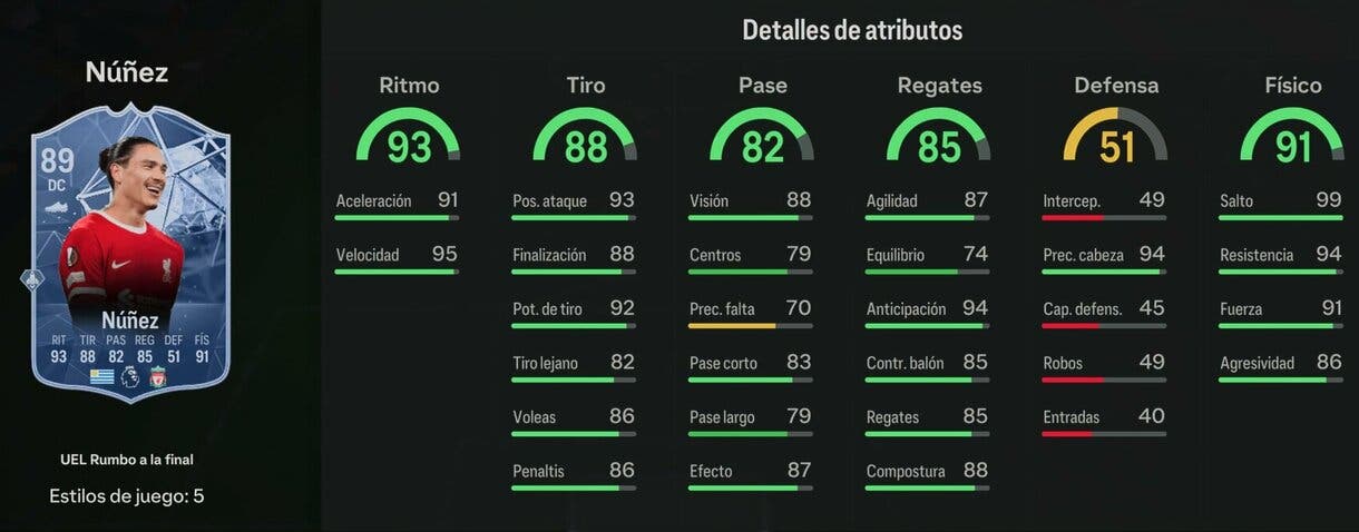 Stats in game Núñez RTTF 89 EA Sports FC 24 Ultimate Team