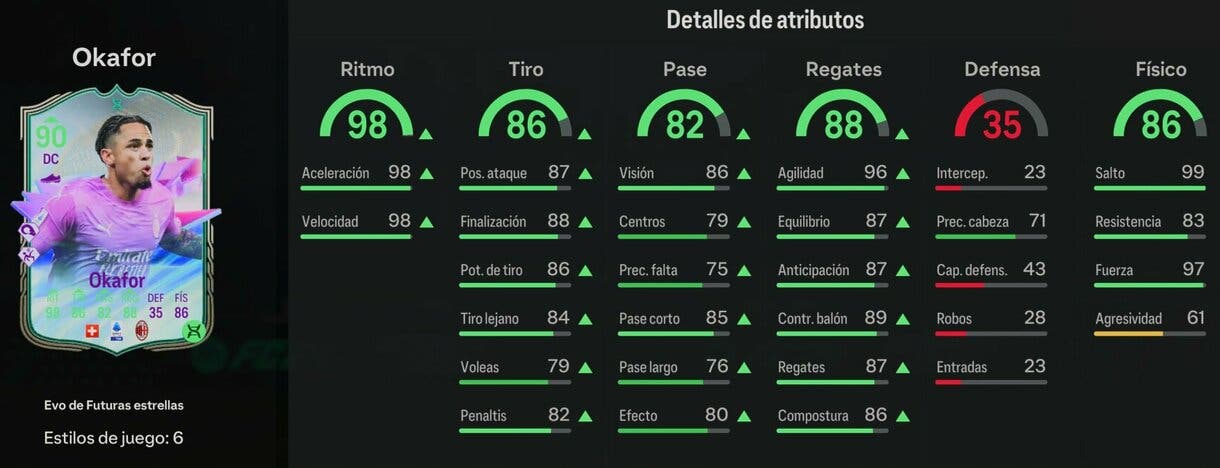 Stats in game Okafor Evo de Futuras Estrellas EA Sports FC 24 Ultimate Team