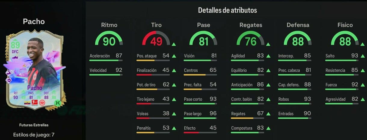 Stats in game Pacho Future Stars EA Sports FC 24 Ultimate Team